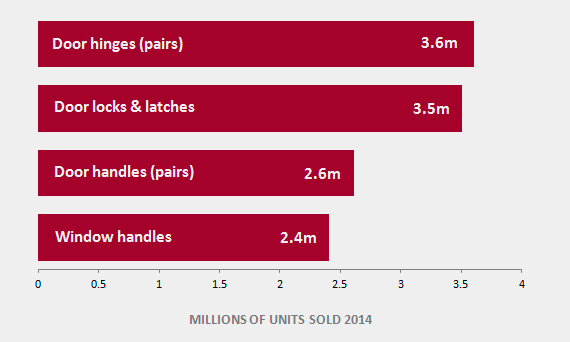 Arran Isle Ltd. salesresult 2014 Hardware units sold 2014
